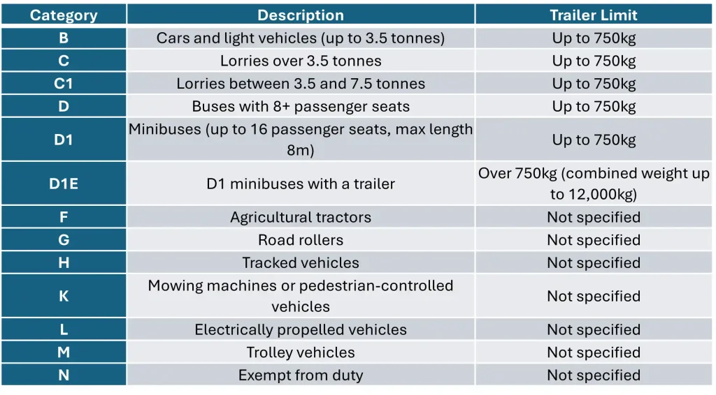 category b driving licence