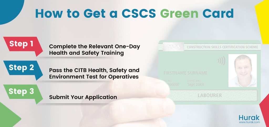 cscs cards
